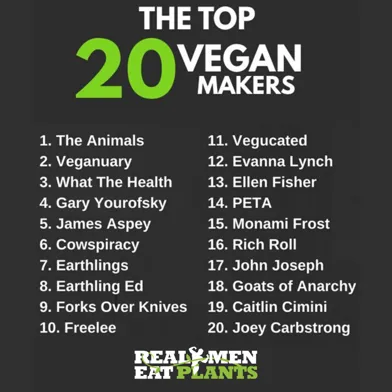TOP 20 VEGAN MAKERS!