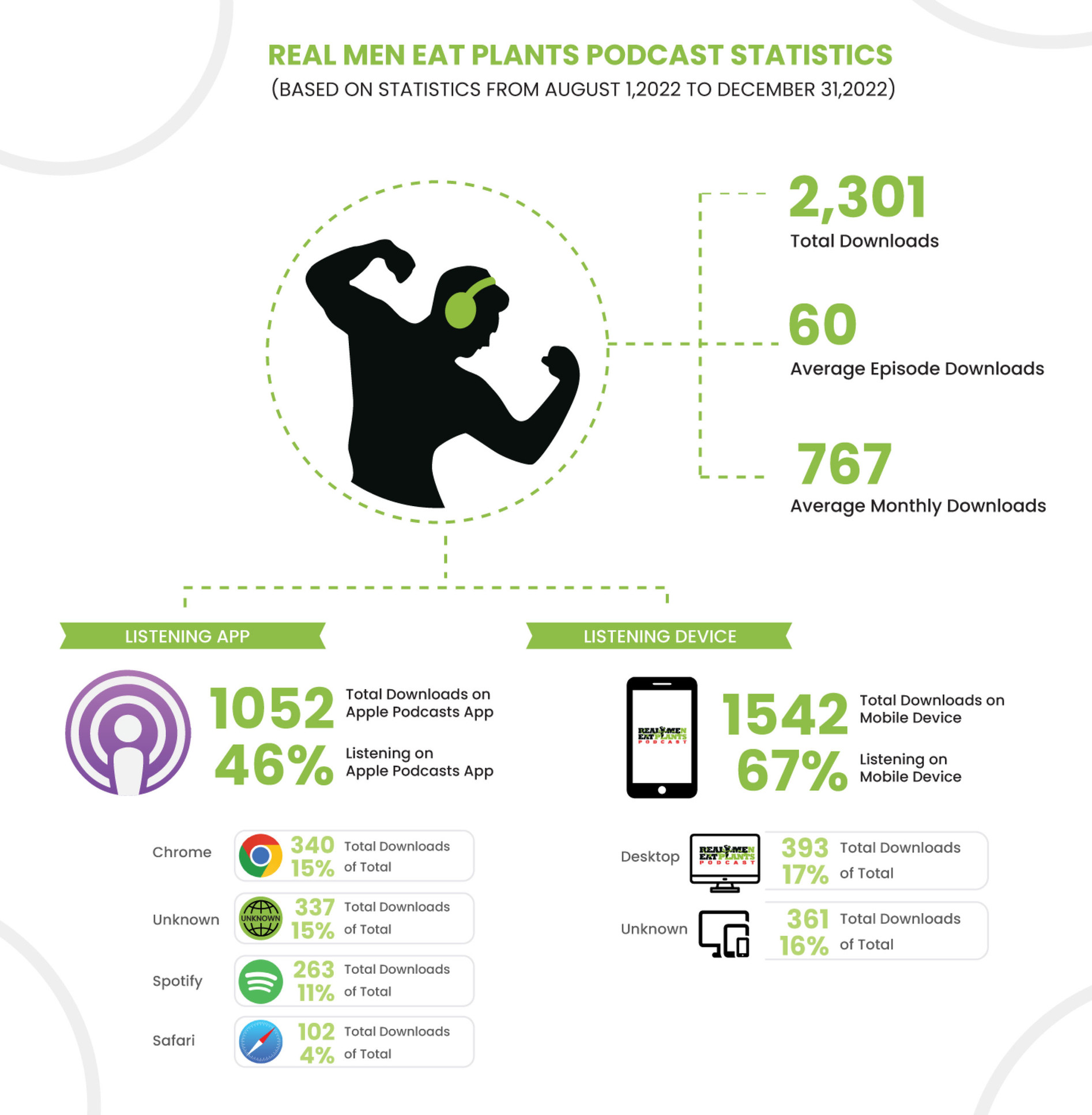 podcast-stats.jpg